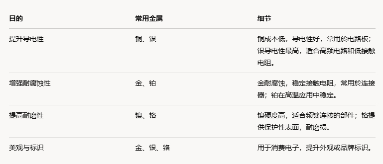 1740535595287378.png 电镀的目的与常用金属.png